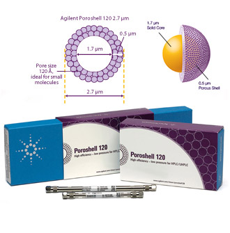 Agilent Poroshell 120 Columns