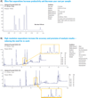 UHPLC